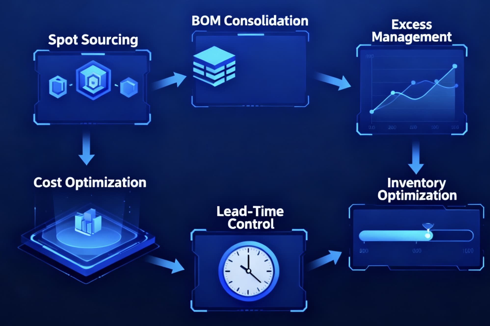 Passive Component Kitting